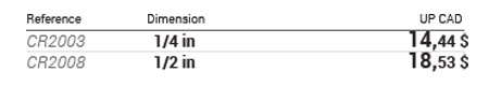 1/4 - 1/2 in universal joints data table