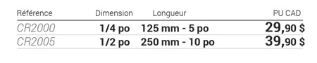Cliquets 1/4 et 1/2 po tableau de données