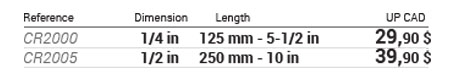 1/4 - 1/2 in drive ratchets data table