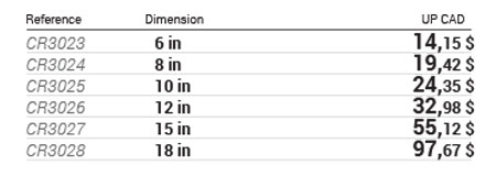 Chrome adjustable wrenches data table