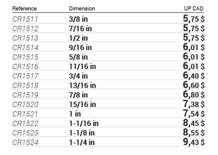 6-point SAE sockets, 1/2 in drive data table