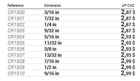6-point SAE sockets, 1/4 in drive data table