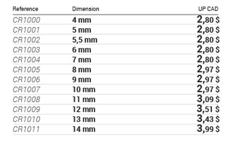 6-point metric sockets, 1/4 in drive data table