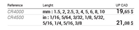 Sets of 9 ball end hex keys data table