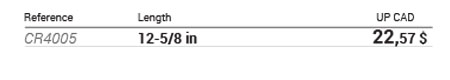 Ball pein hammer data table
