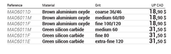 Type 01 straight wheels data table