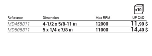 Type 27 non-women disc DELTA CARB data table