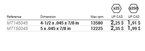 Type 01 cutting wheels ALPHA CUT 01 data table