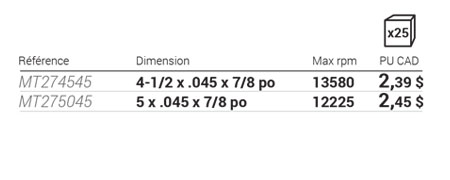 Meules à tronçonner type 27 ALPHA CUT 27 tableau de données