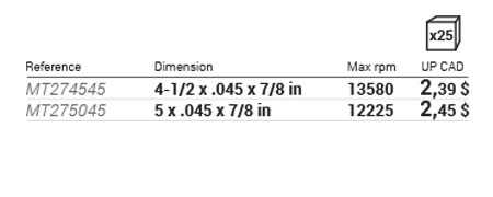 Type 27 cutting wheels ALPHA CUT 27 data table