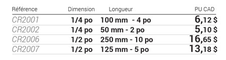 Rallonges carrées 1/4 et 1/2 po tableau de données