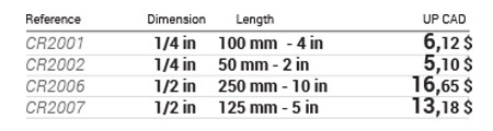 1/4 - 1/2 in extensions data table
