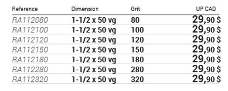 Coated abrasives cloth rolls data table