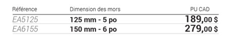 Étaux d’établi en acier forgé avec base tournante tableau de données
